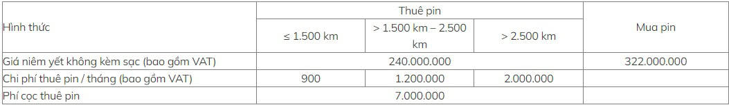 GIÁ BÁN XE VÀ THUÊ PIN VF 3